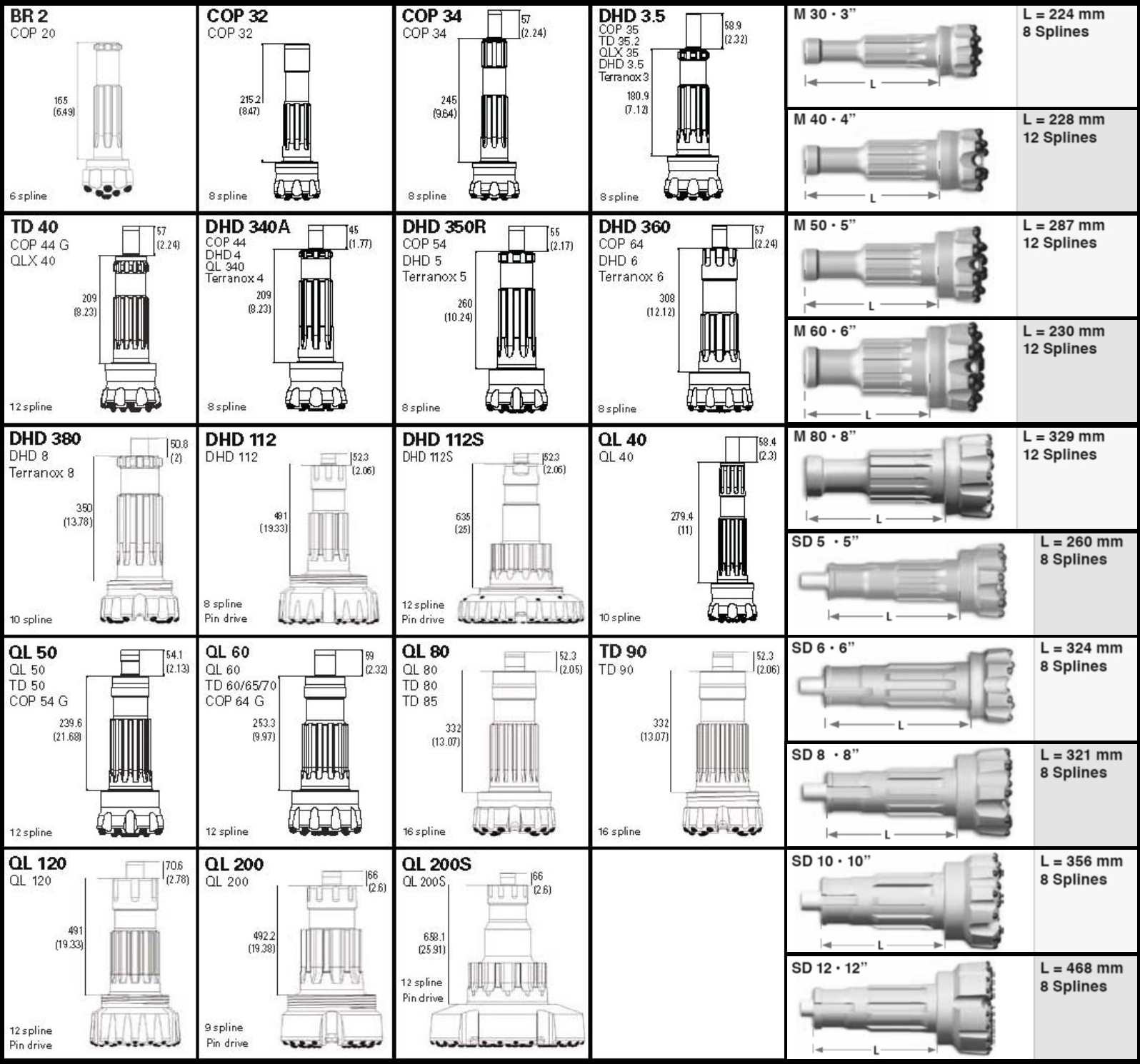 Drill Bit Types Chart