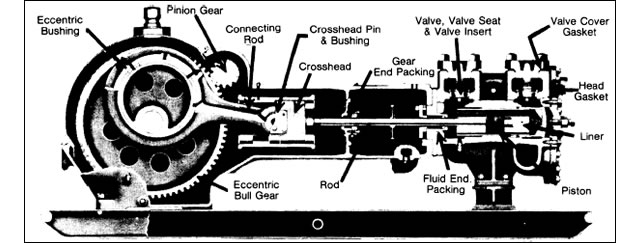 Mud Pump Parts