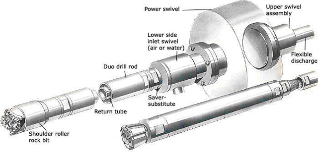 Colcrete Swivel